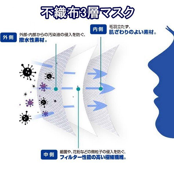 Qoo10] お試し 20色 カラー マスク 7枚入り