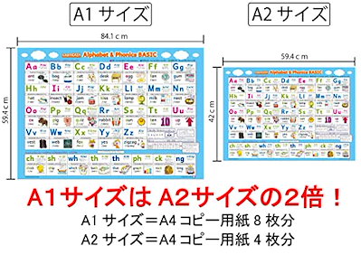 冬バーゲン 特別送料無料 知育教材 お部屋用アルファベット フォニックス表ポスターa1サイズベーシックabcポスター小学校受験フォニックス解説付き Www Ilas Edu Tt