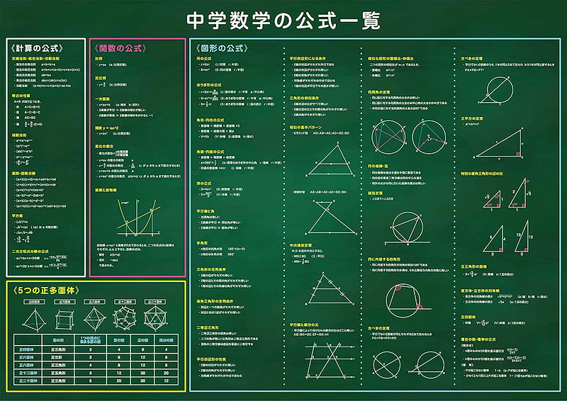 Qoo10 お風呂学習ポスター 受験教材 数学公式