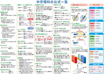 Qoo10 お風呂学習ポスター 受験教材 理科公式 おもちゃ 知育