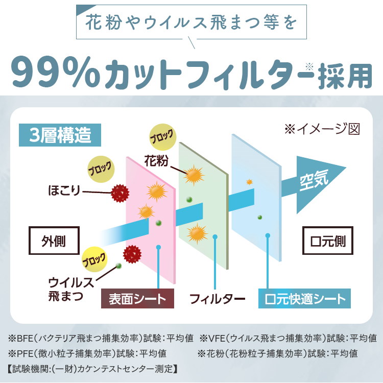 Qoo10] マスク 不織布 カラー 立体 カラーマス