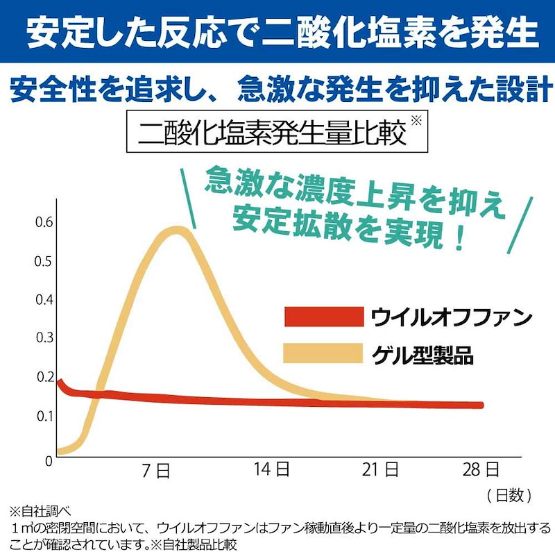 Qoo10 ウイルオフ ファン