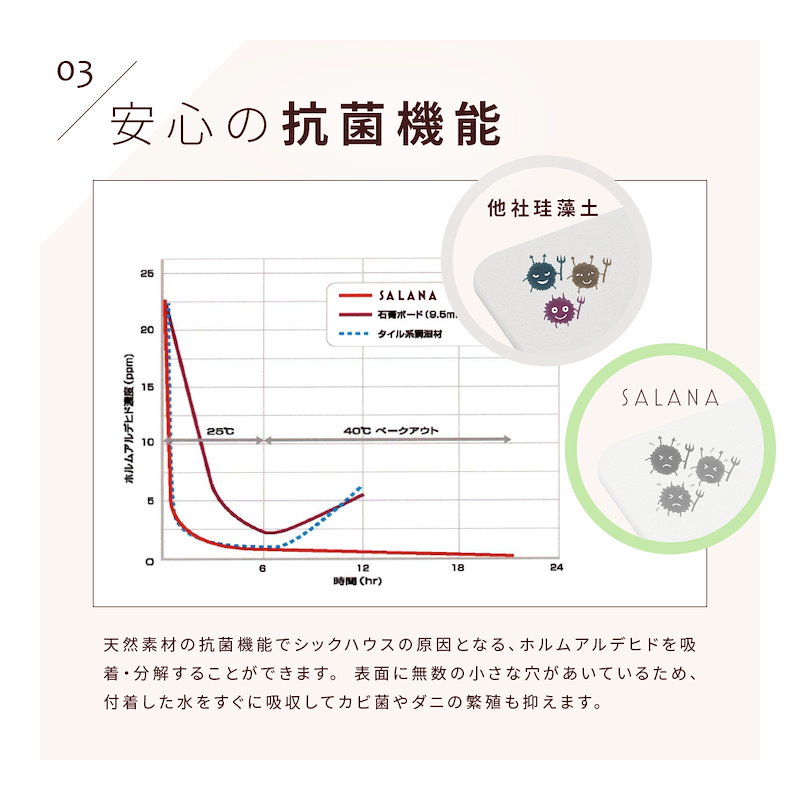 Qoo10] アスベスト検査済SALANA 日本製 珪