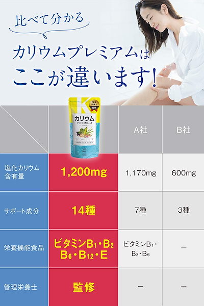 新製品情報も満載 カリウムサプリプレミアム塩化カリウム業界最高水準10mg配合 栄養機能食品 ビタ ビタミン ミネラル類 Www Laundries Eu