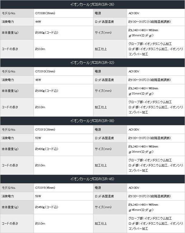 Qoo10] 宅 クレイツイオン イオンカールプロSR