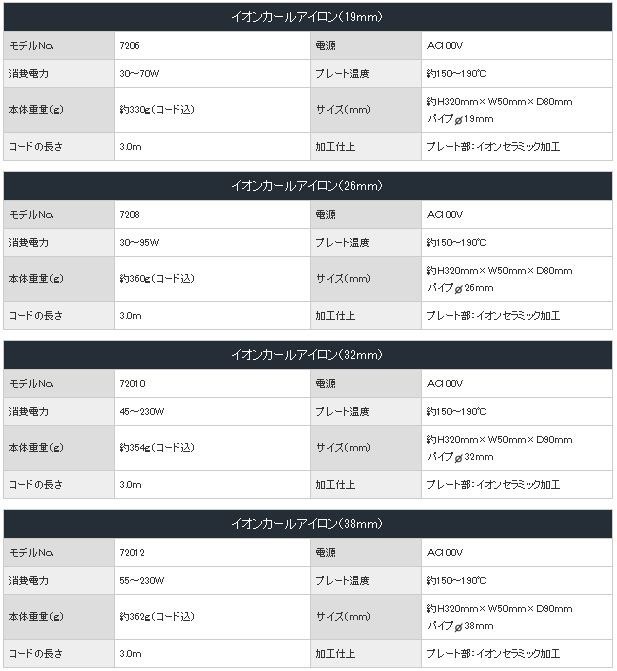 Qoo10] 送料無料 クレイツイオン イオンカールア