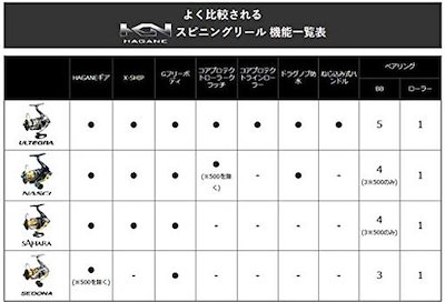 人気の シマノシマノ Shimano スピニングリール17アルテグラ2500s フィッシング用品 Edisongold Com