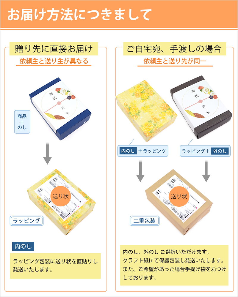 井桁堂 スティックケーキギフト 0000071