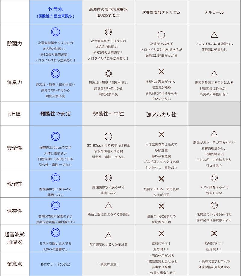 安心の定価販売】 +300mlスプレー１本セット 次亜塩素酸水CELA