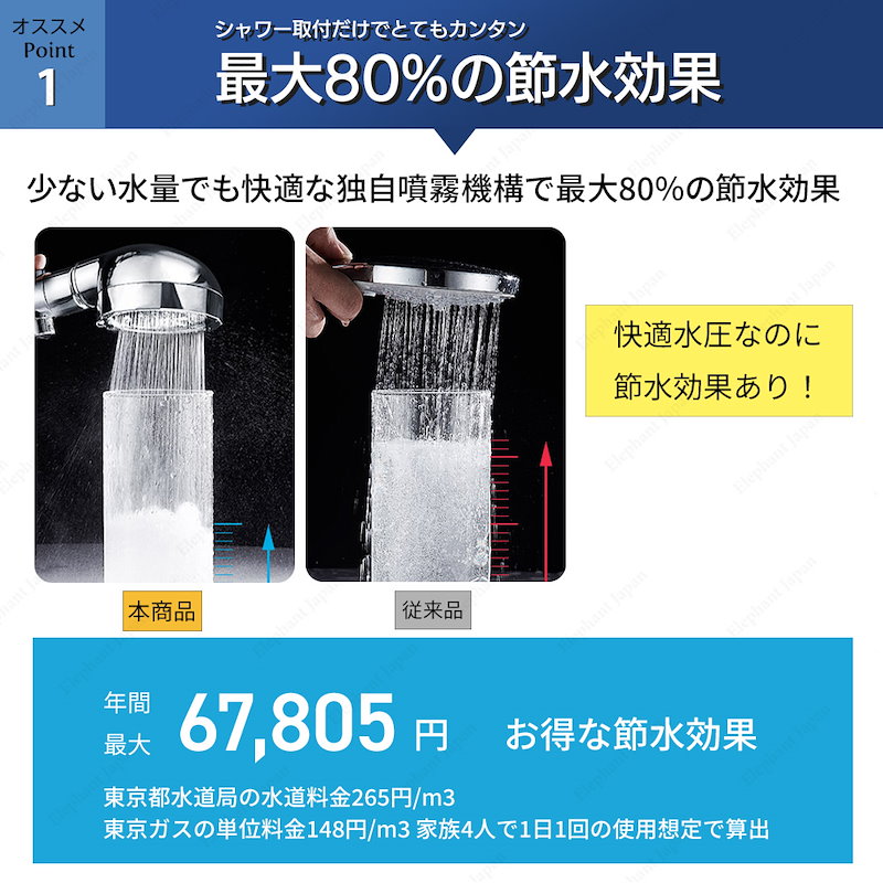 驚きの価格が実現！ シャワーヘッド 交換フィルター4本セット FT-047FZ-S1 専用交換品 discoversvg.com