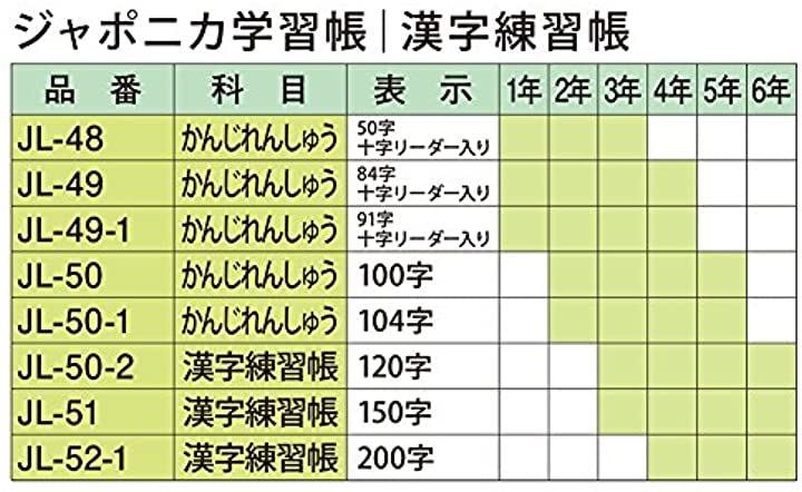 Qoo10 ジャポニカ学習帳b5判 漢字練習 50字