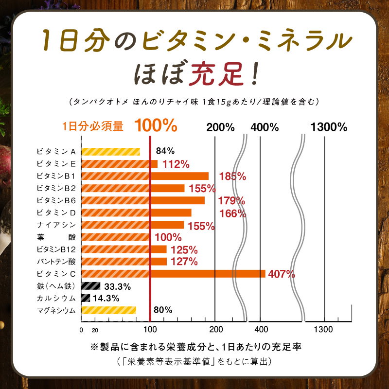 Qoo10] タンパクオトメ3日間お試しセット（3種各