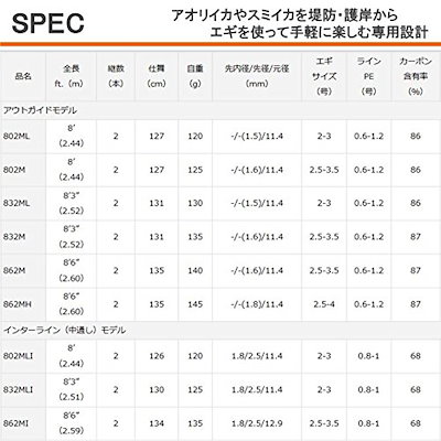 冬バーゲン ダイワ Daiwa エギングロッドリバティークラブエギング802ml釣り竿 フィッシング用品 Skytrampoline Co Za