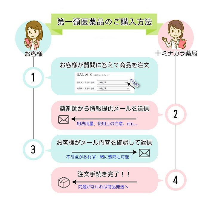 Qoo10 チェックワンlhii排卵日予測検査薬 10本 妊娠しやすい時期がわかる市販薬 第1類医薬品 3個セット