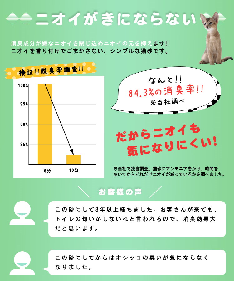 Qoo10 トイレに流せて片付けラクラク紙の猫砂 7l6袋セット 消臭 抗菌 猫トイレ エコロジー 再生パルプ コスパ