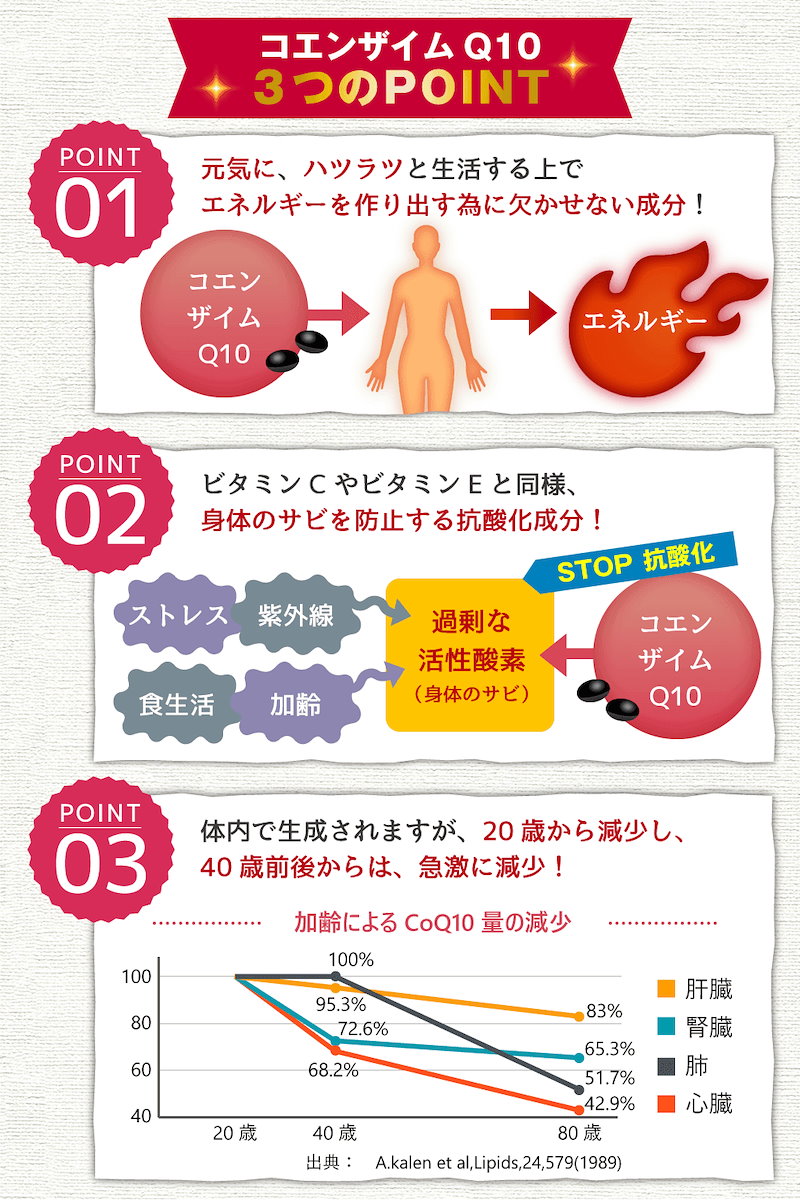 未使用 ファイテン phiten アスタキサンチンamp;CoQ10 未使用 ファイテン phiten アスタキサンチンamp;CoQ10