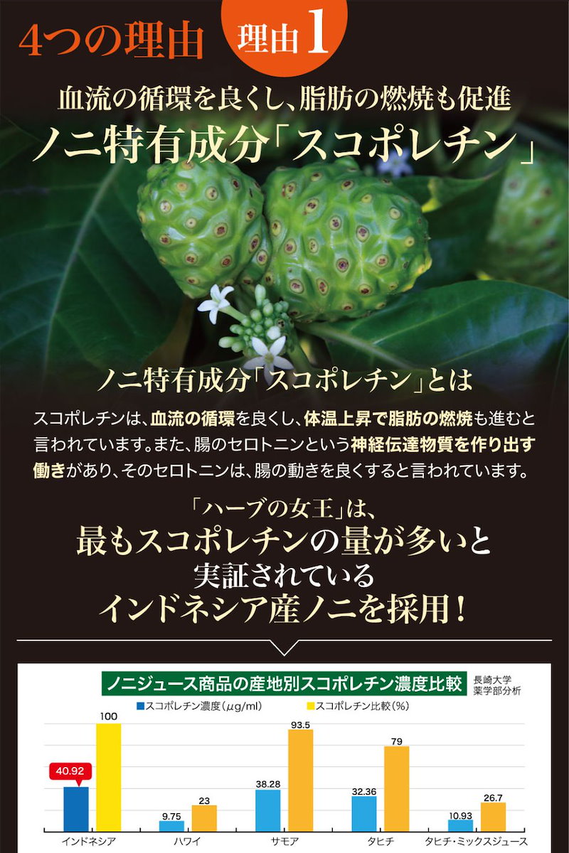 Qoo10 ハーブの女王 有機植物醗酵酵素配合ノニ生しぼりジュース 1本 １５０種類の天然栄養成分で免疫力強化 ダイエット ファスティング ウイルス対策のための体作りに