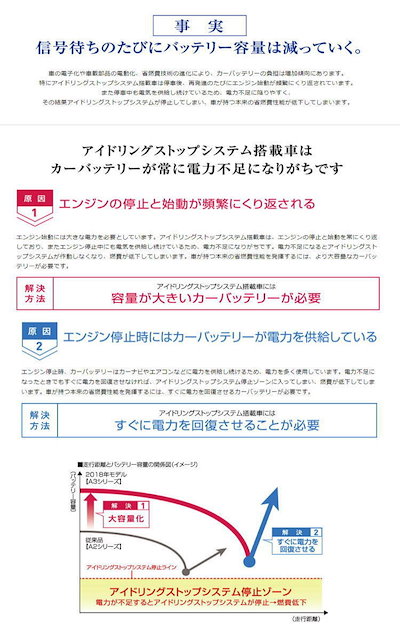 超安い パナソニックカオスn T115 A3アイドリングストップ車用バッテリーカーバッテリー車 カー用品 Taller Fdp Com