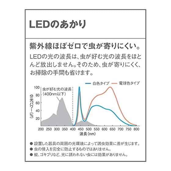 Qoo10 直付タイプ昼白色 昼白色