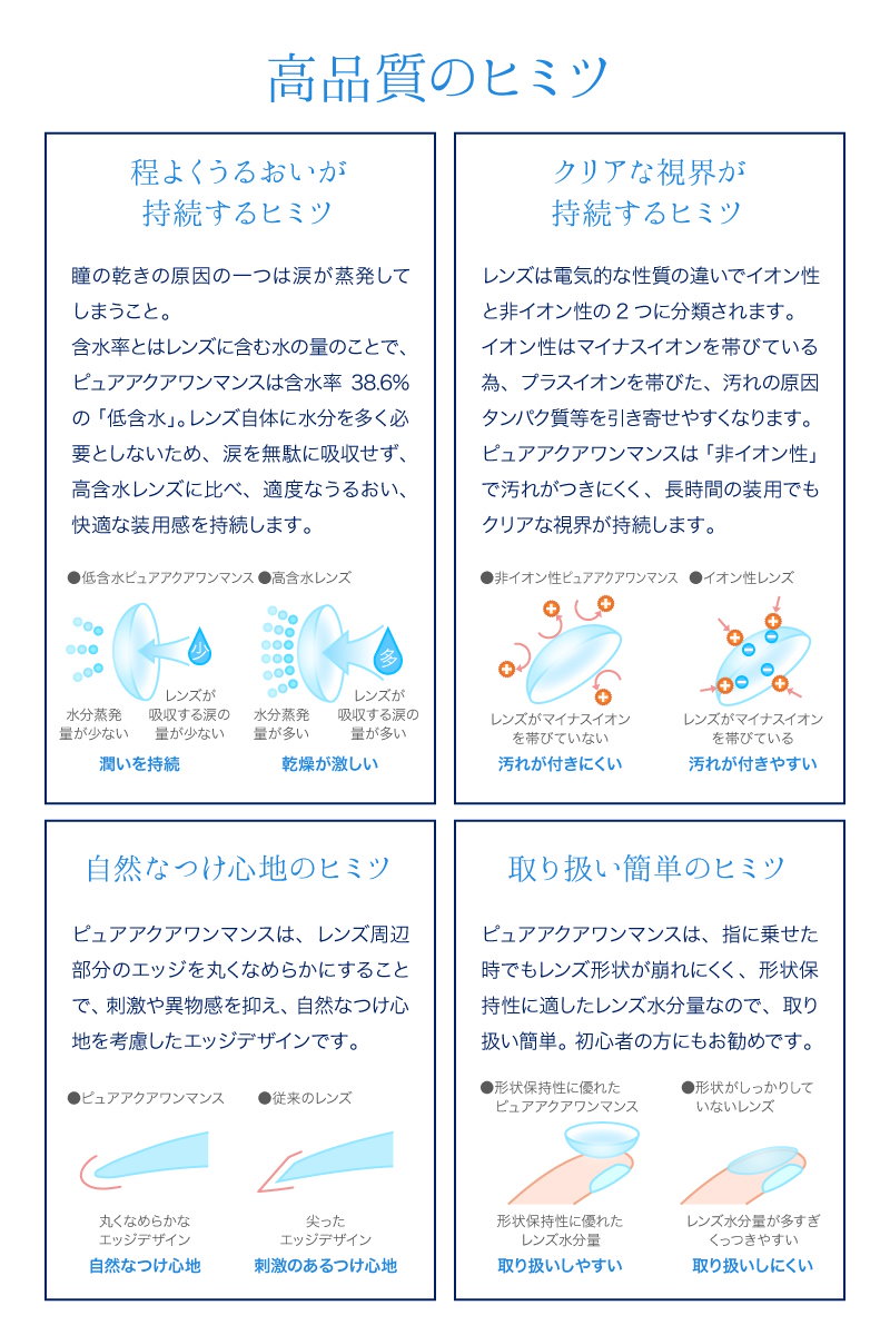 Qoo10] 2箱setコンタクトレンズ ワンマンス