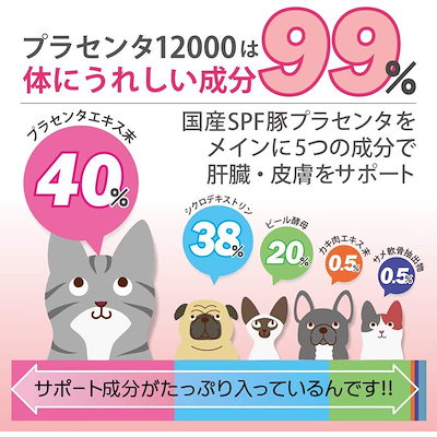 46 割引ブランドのギフト プラスプラセンタ100 国産spf豚プラセンタエキス末100配合人間犬猫動物用栄養補助食品 純国産 犬用品 ペット Urbanfarminginstitute Org