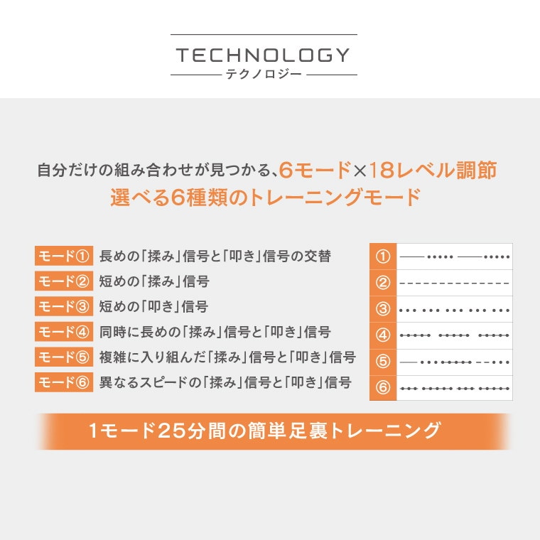 Qoo10] 足裏EMSふくらはぎ 太もも用 フットス