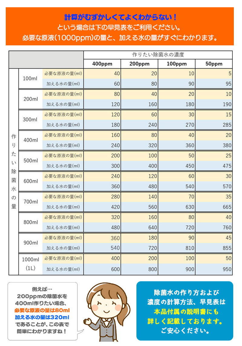 Qoo10] プール除菌剤 次亜塩素酸水生成パウダー