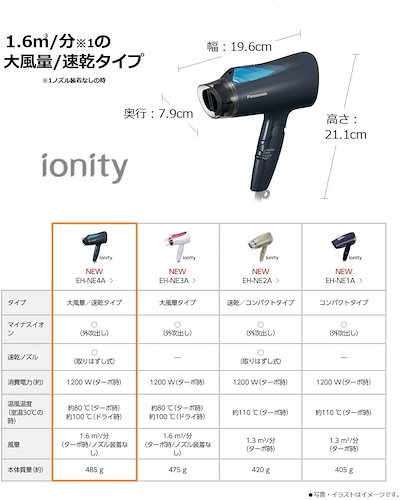 驚きの価格 ヘアドライヤーイオニティ青調eh Ne4a A ヘアケア家電 Www Mb2raceway Com