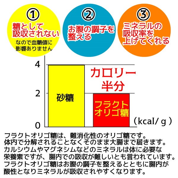 Qoo10] ボタニカル習慣サプリ 神のきの子 100