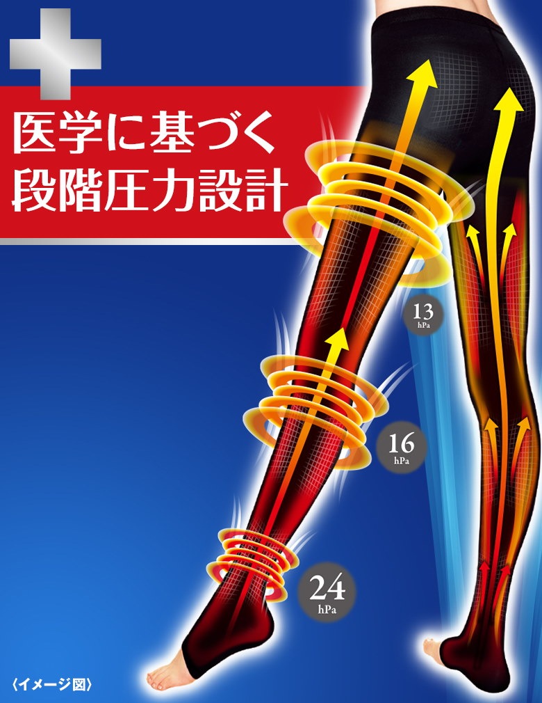 Qoo10 おうちでメディキュット リンパケア スパッツ 着圧 加圧 血行改善 むくみケア 弾性ストッキング 靴下