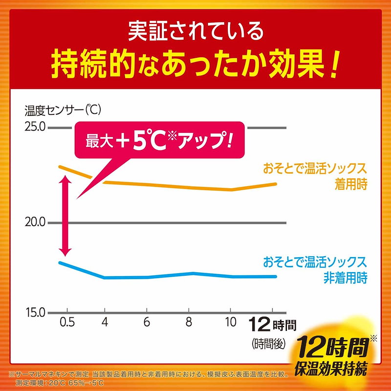 Qoo10 メディキュット 足あったか温活ソックス L 着圧 加圧 靴下 温熱効果 足元対策 冷える冬用