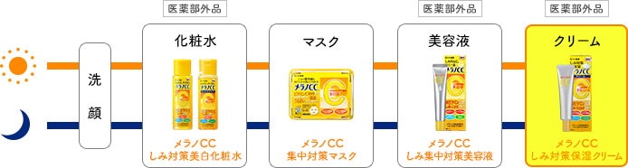 Qoo10 メラノcc薬用しみ集中対策液