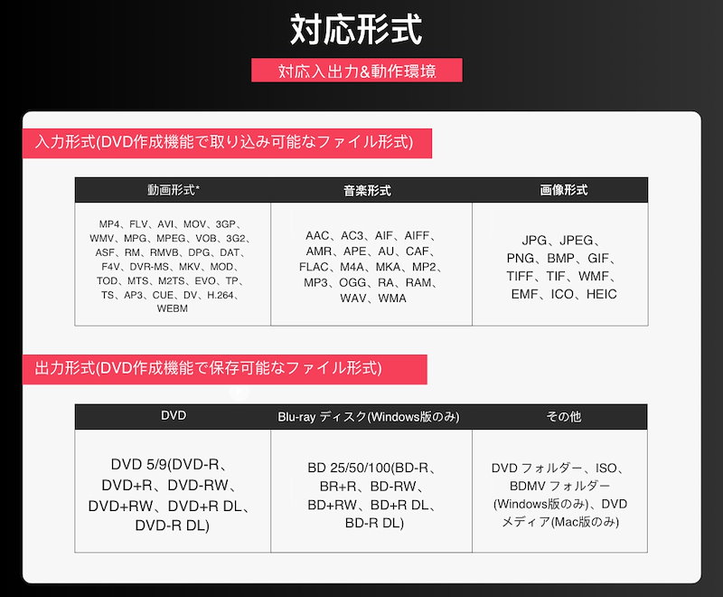 Qoo10 Dvd Memory Win