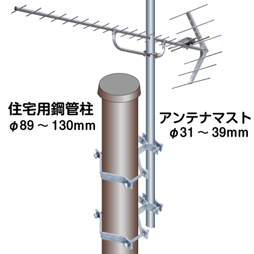 Qoo10 住宅用鋼管柱用 アンテナマスト支持金具 スッキリポール対応型 アンテナポール取付金具 E1684 Yct C3