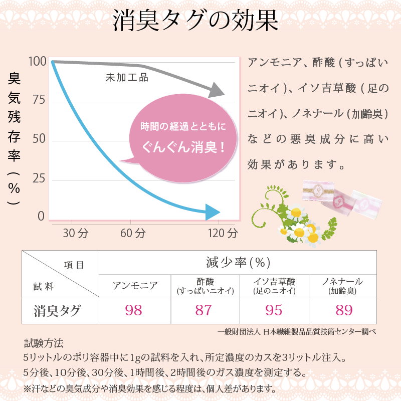 Qoo10 布製 おりものシート Tバックライナー2枚セット シルクニット100 ゆうパケット送料無料 布ナプキン プレデビューに