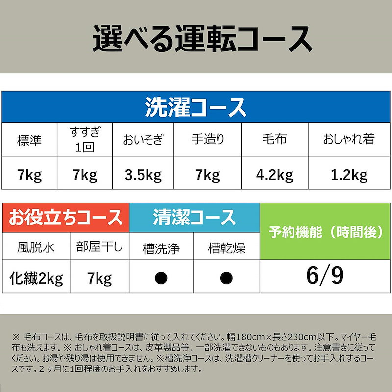 Qoo10 日立 全自動洗濯機 白い約束 洗濯容量7kg 本体幅53cm シャワー浸透洗浄 風脱水 ピュアホワイト Nw R704 W