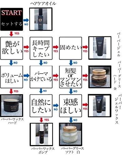 30 Off ハンドケア 最高級ジェル ヒロ銀座バーバージェルジェルワックスメンズハード0g Www Desalvocontracting Com