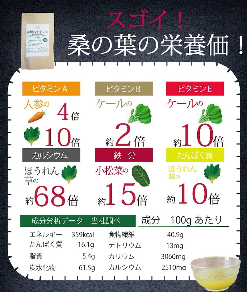 メーカー再生品】 減糖茶 桑の葉ブレンド 120g 約30杯分 国産桑の葉 難消化性デキストリン イヌリン ダイエット 糖質制限 低糖質 食物繊維