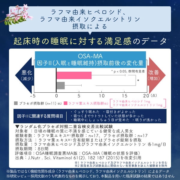 Qoo10] 睡眠 サプリ 睡眠の質向上 ストレスや疲