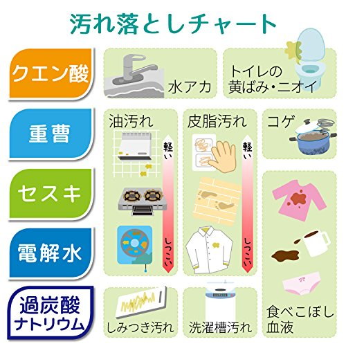 超激安 除菌率99 9 クエン酸の激落ちくん 泡スプレー 400ml 取寄品 Elms Hsbuild Com