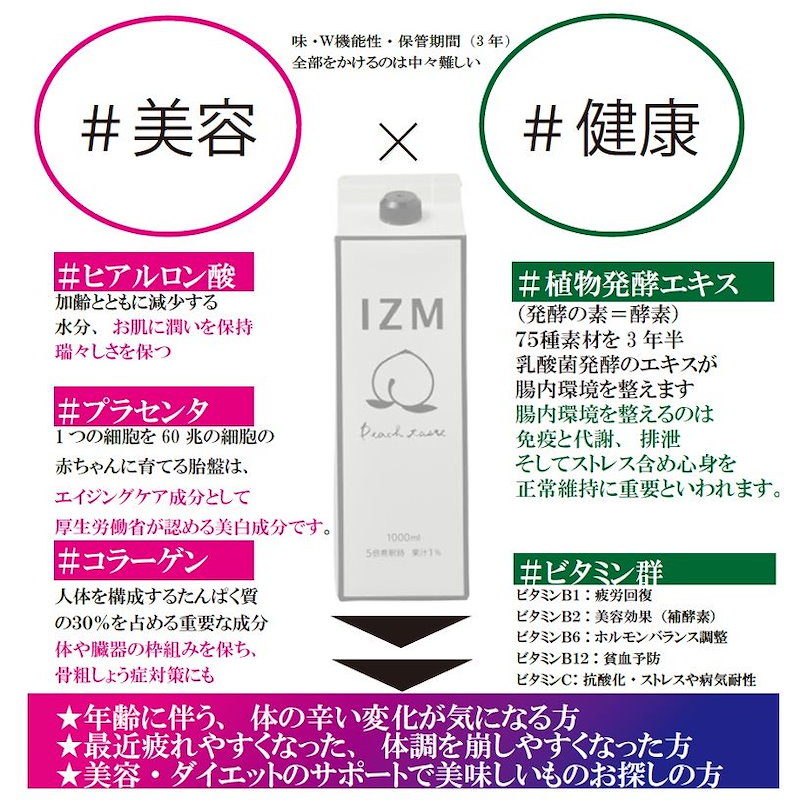Qoo10 3本セット Izm 酵素ドリンク ピーチテイスト Peachtaste 1000ml 美容 健康 ダイエット 酵素 腸内フローラ 酵素 ヒアルロン酸 コラーゲンペプチド