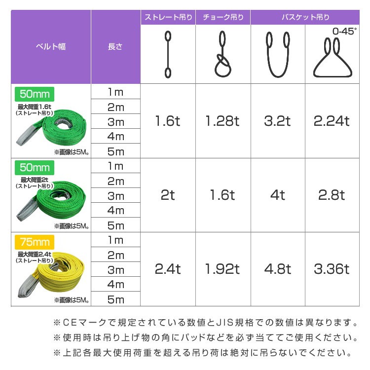 最大51％オフ！ スリングベルト 50mm×3m qdtek.vn