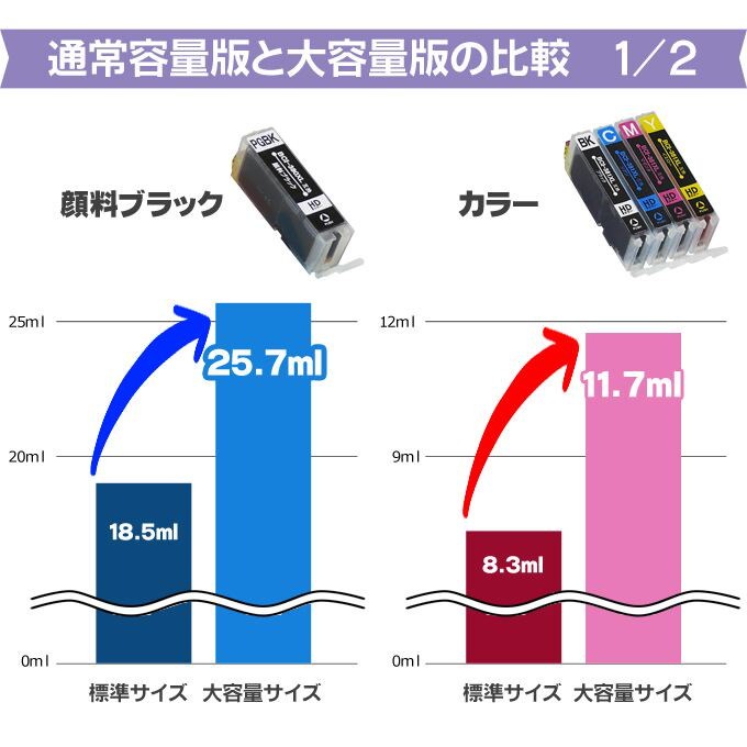 Qoo10 i 381xl 380xl 5mp キヤノン インク i 381 380 5mp の 大容量版 5色セット i 381 380の大容量 対応機種 Pixus Ts30 Ts8130 T