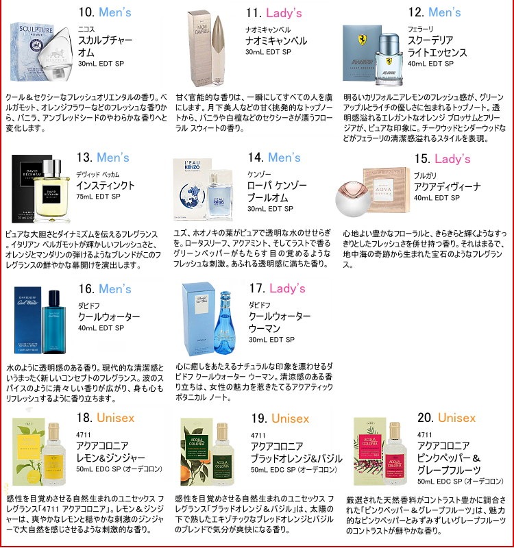 Qoo10] 人気香水選べる福袋 レディース＆メンズ