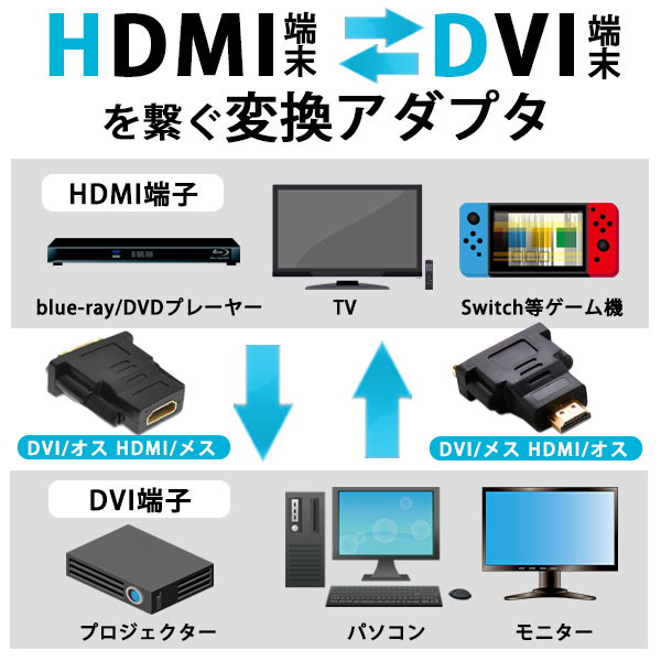 Qoo10] HDMI DVI変換アダプター DVI