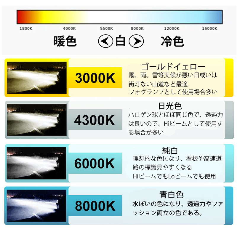 超目玉】 明るさ150% 純正交換用HIDバーナー D4R 12000k 2本