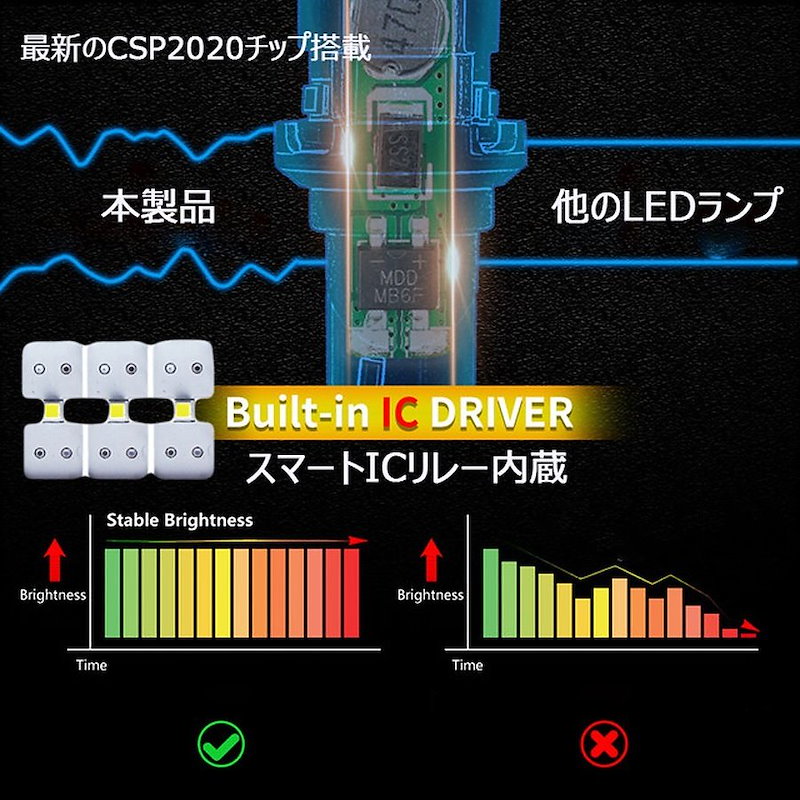 Qoo10] LEDバックランプ T15 T16 T2