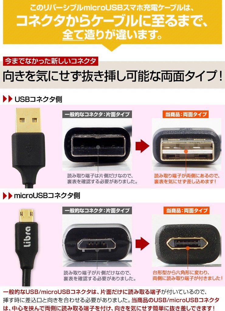 選べる２個セット 10個セット サンワサプライ 両面挿せるUSBケーブル