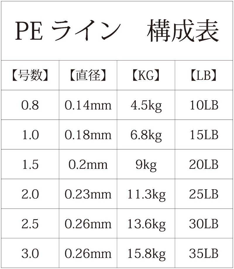 Qoo10 Peライン 高強度 Pro 3号 4編