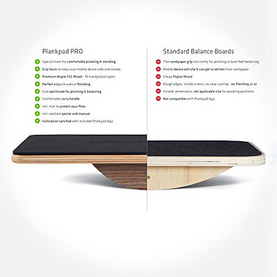 大人気新品 Plankpad Iosおよびandroid用トレーニングアプリ搭載バランスボード兼体重フィット フィットネス ヨガ